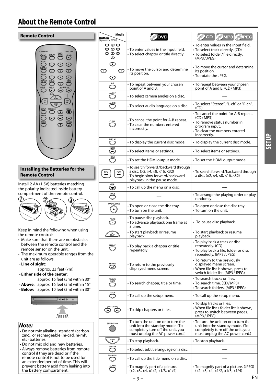 Magnavox MDV3000/F7 owner manual About the Remote Control, Line of sight, Either side of the center 