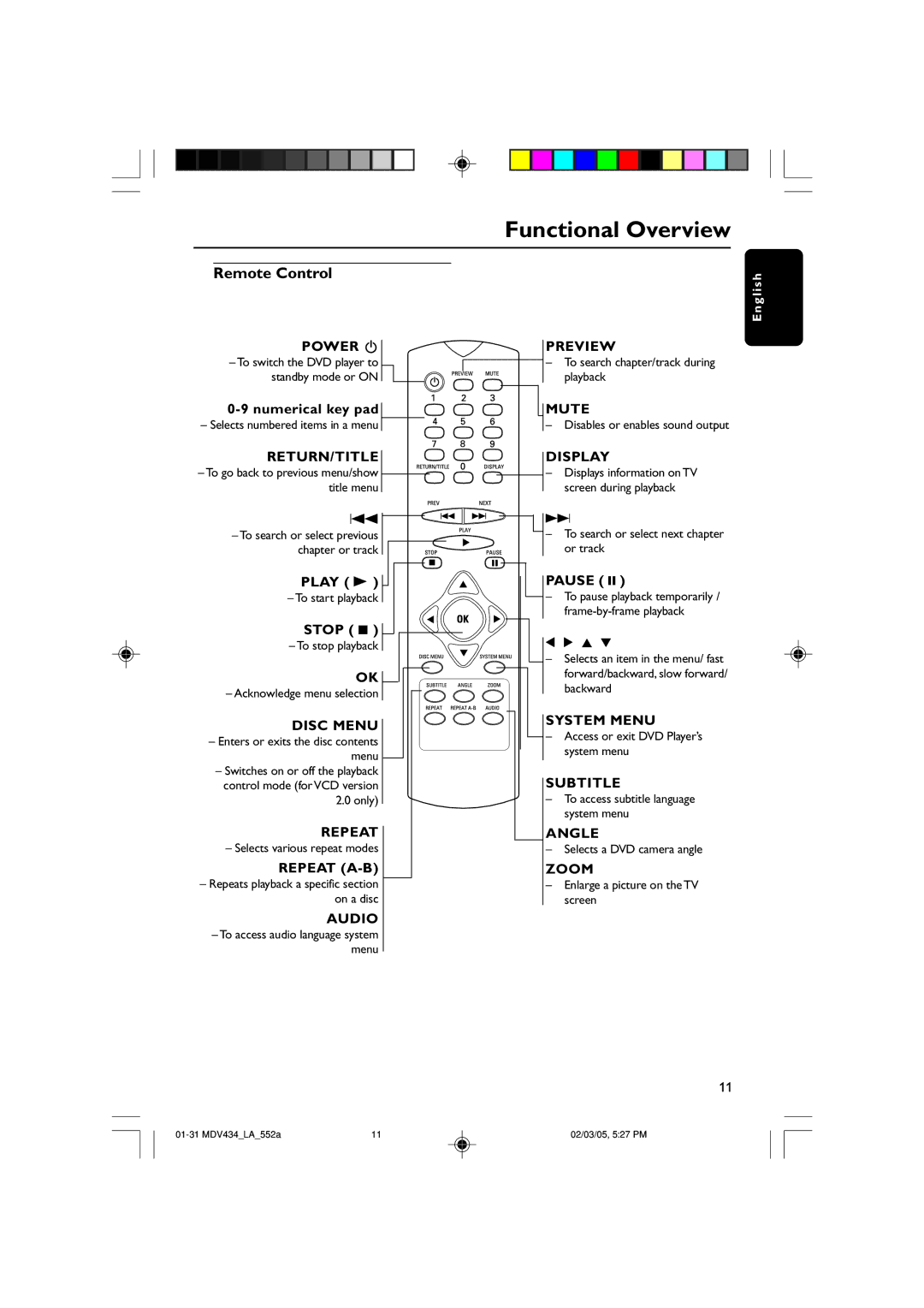 Magnavox MDV434 manual Remote Control 