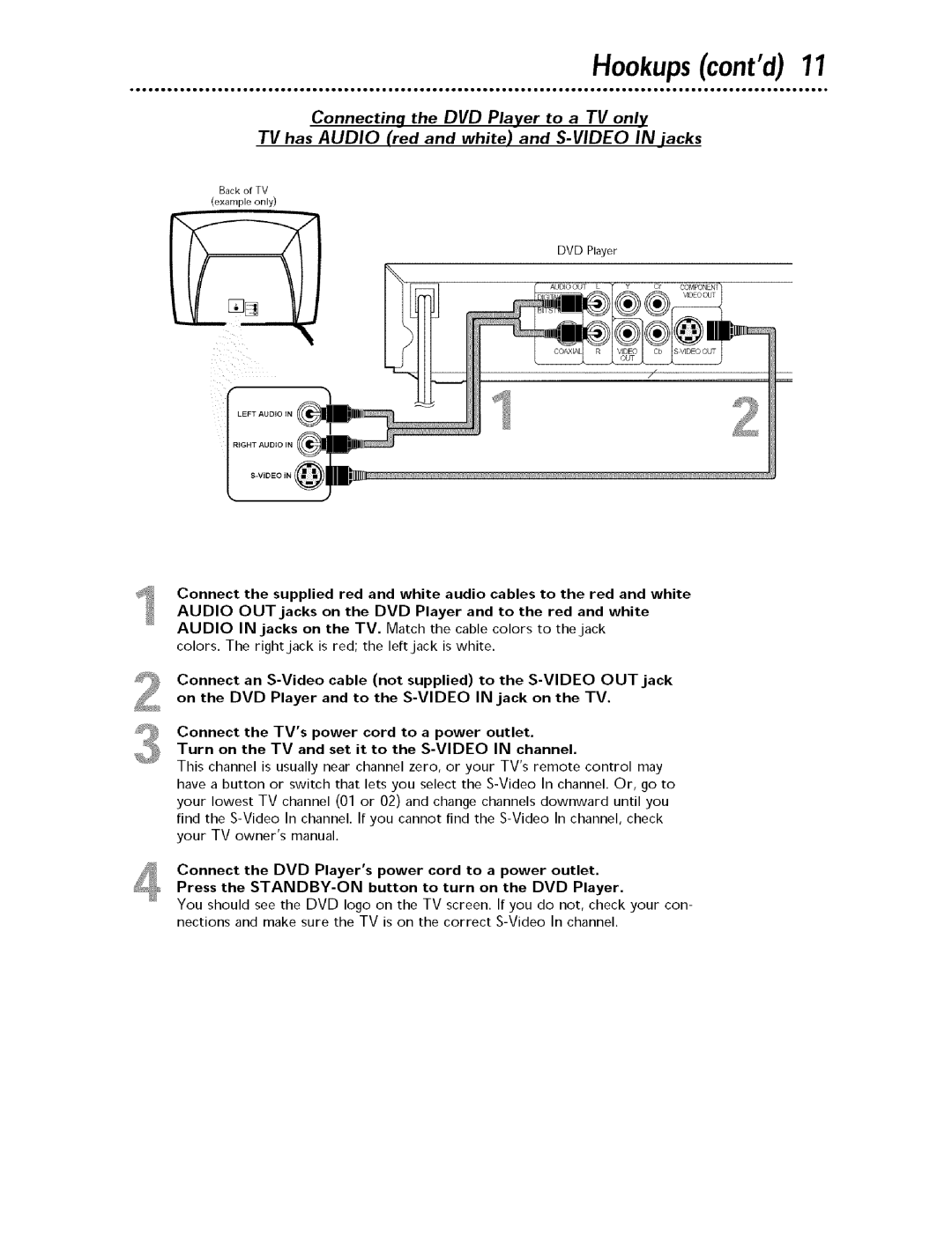 Magnavox MDV443 owner manual Colors. The right jack is red the left jack is white 