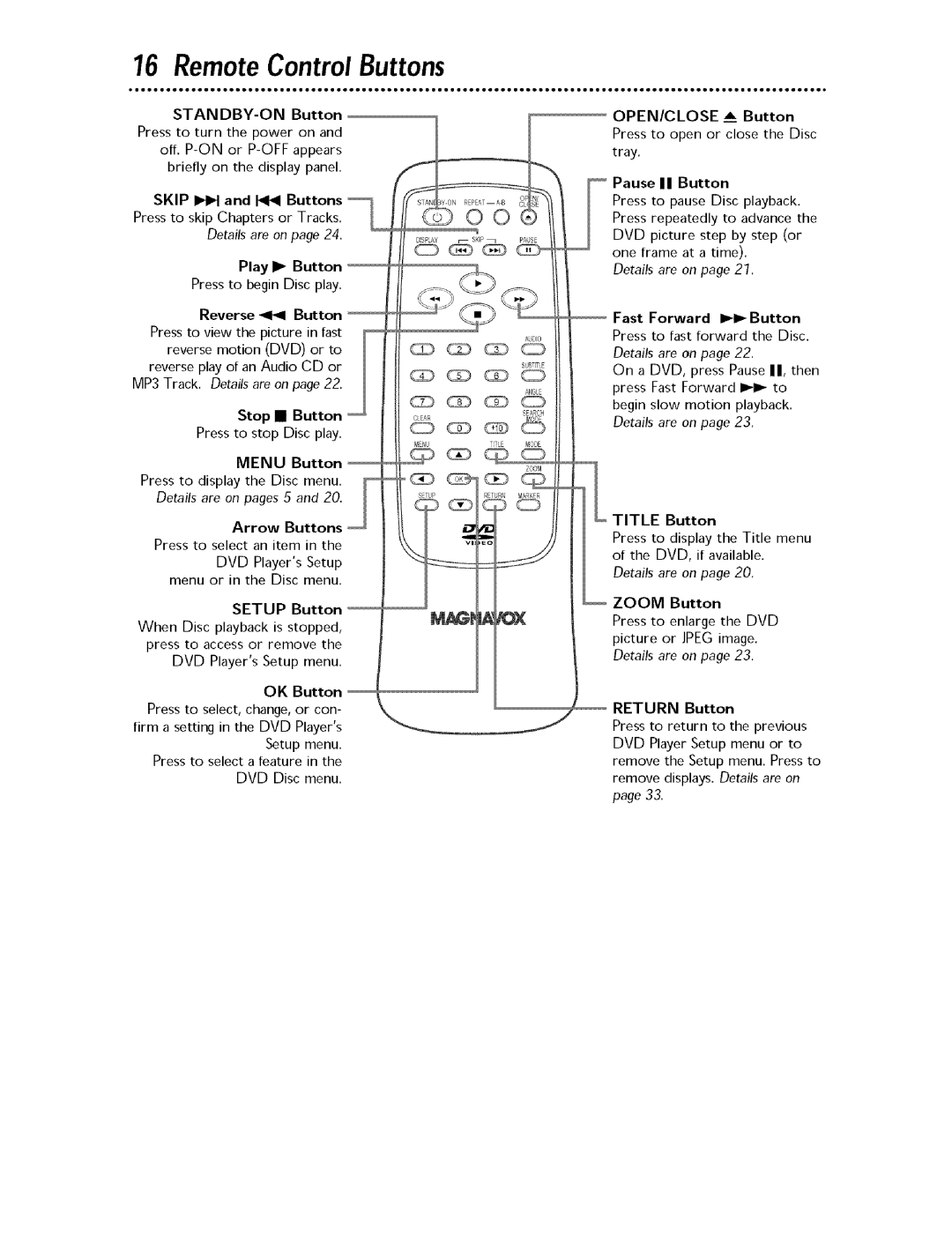 Magnavox MDV443 owner manual Remote Control Buttons 