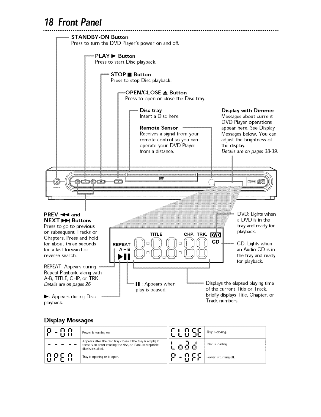 Magnavox MDV443 owner manual Front Panel, Messages, I-i i, Play is paused 