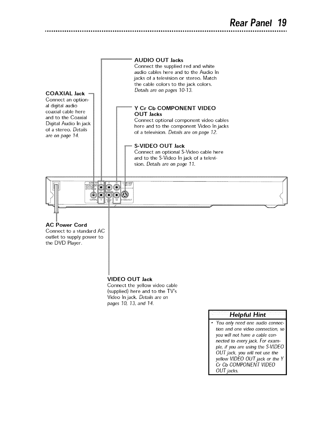 Magnavox MDV443 owner manual Rear Panel, Coaxial Jack, Helpful Hint 