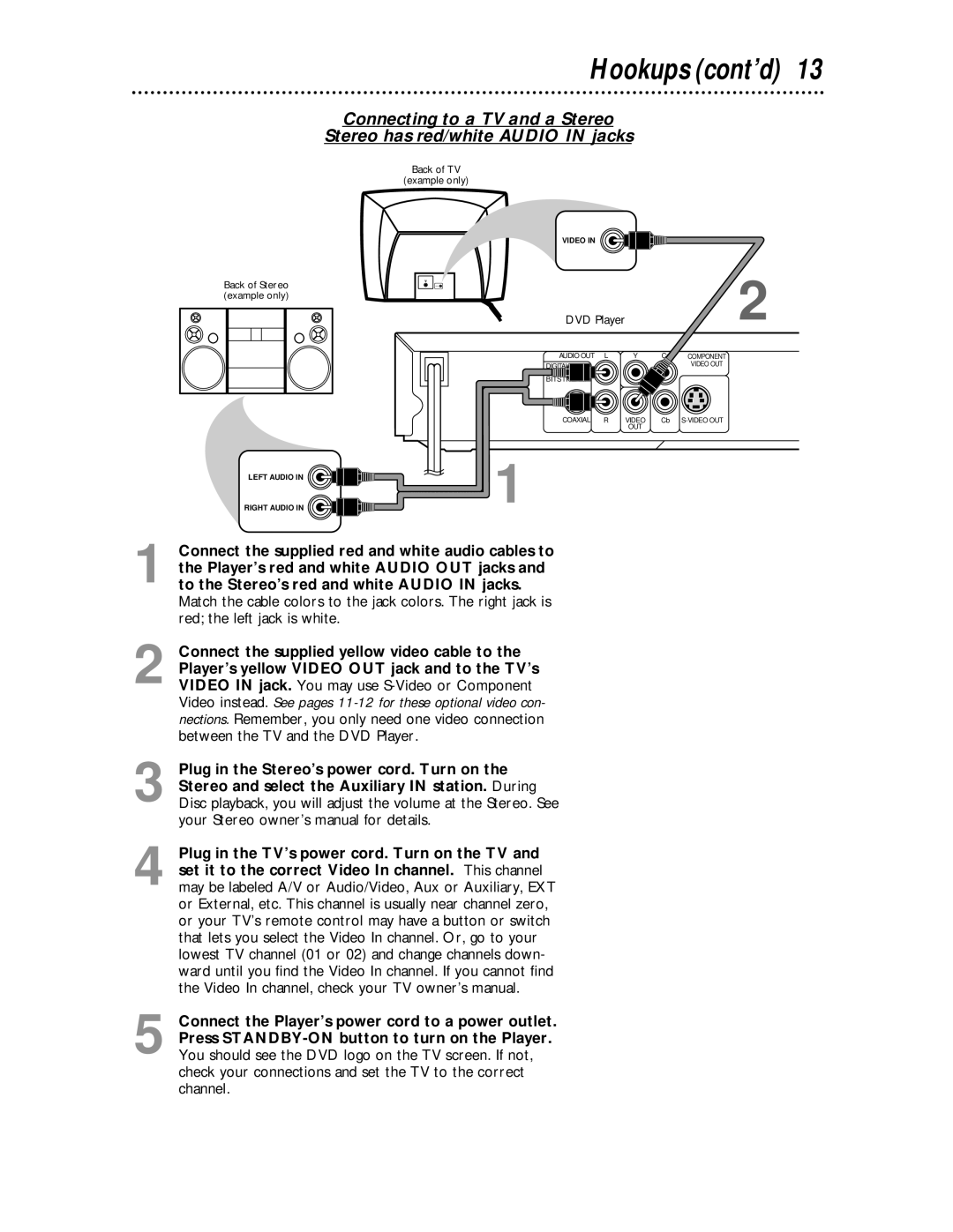 Magnavox MDV443 owner manual Back of TV Example only Back of Stereo example only 