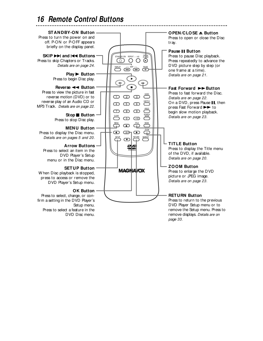 Magnavox MDV443 owner manual Remote Control Buttons 