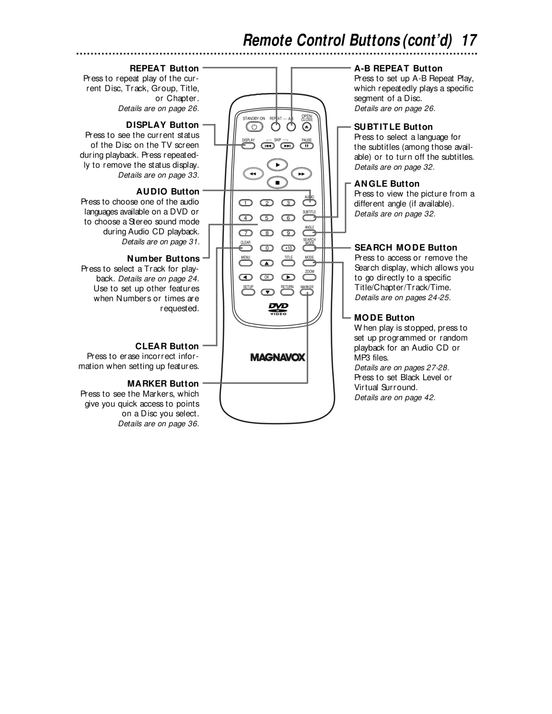 Magnavox MDV443 owner manual Remote Control Buttons cont’d, Repeat Button, Subtitle Button, Angle Button 