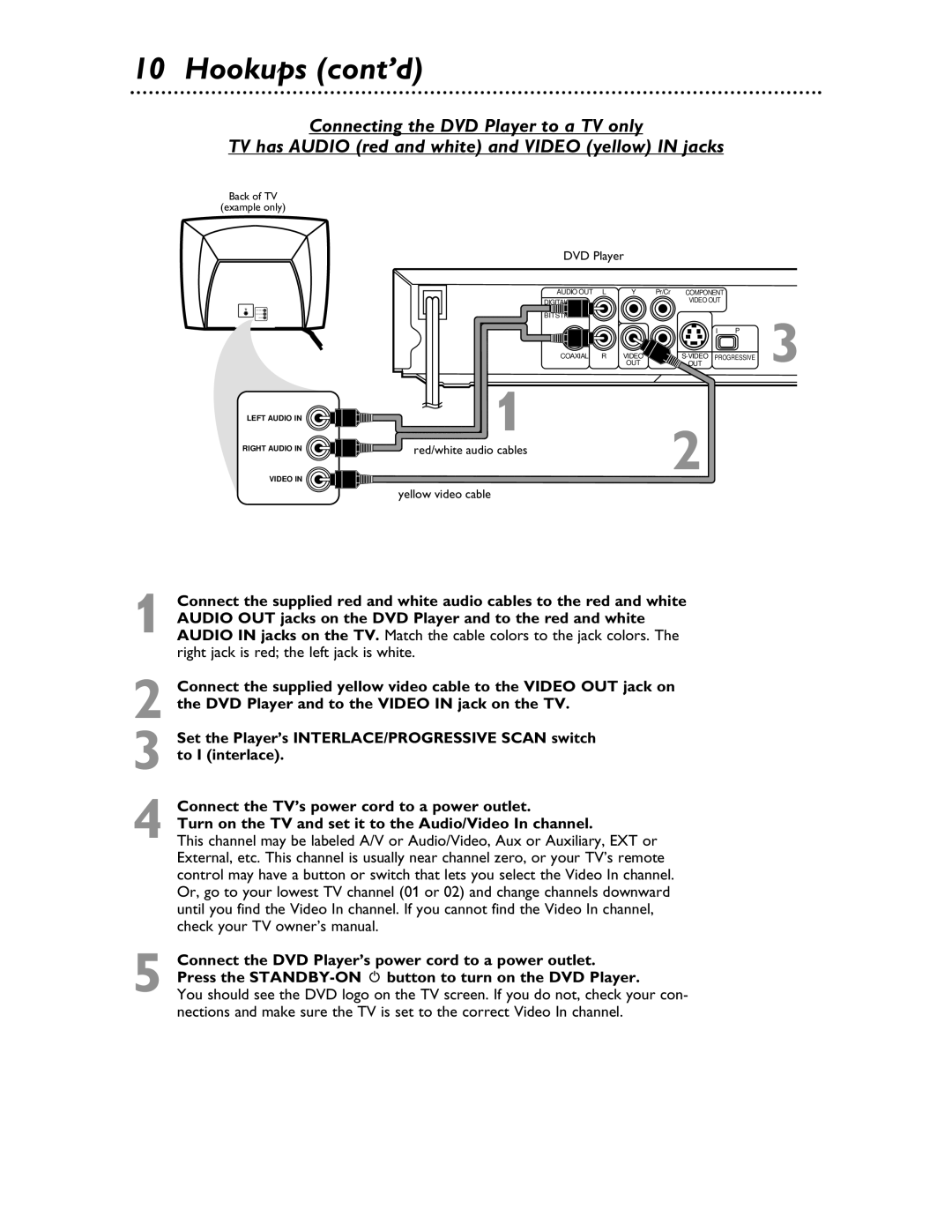 Magnavox MDV453 owner manual Red/white audio cables 