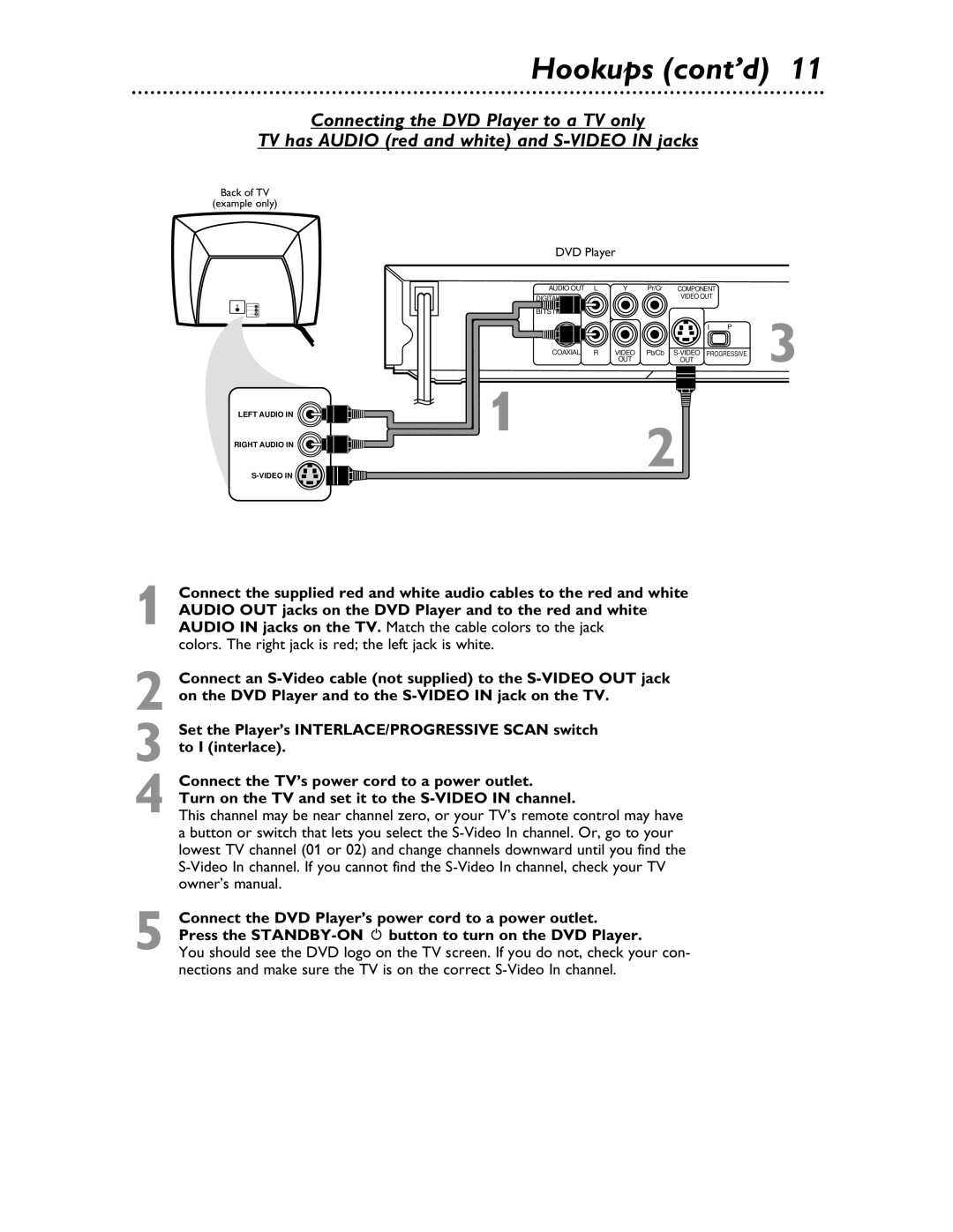 Magnavox MDV453 owner manual Colors. The right jack is red the left jack is white 