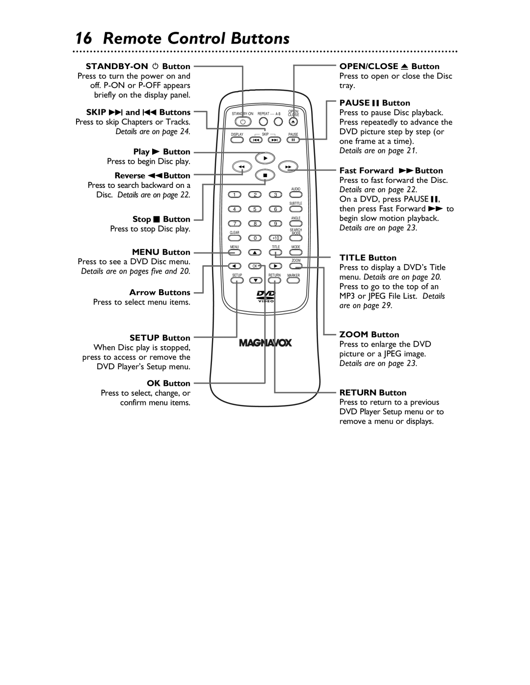 Magnavox MDV453 owner manual Remote Control Buttons 