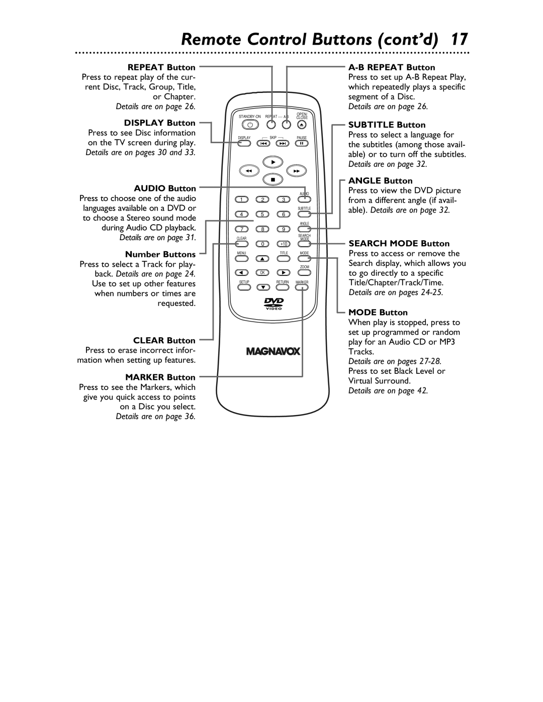 Magnavox MDV453 owner manual Remote Control Buttons cont’d, Audio Button, Repeat Button, Subtitle Button, Angle Button 