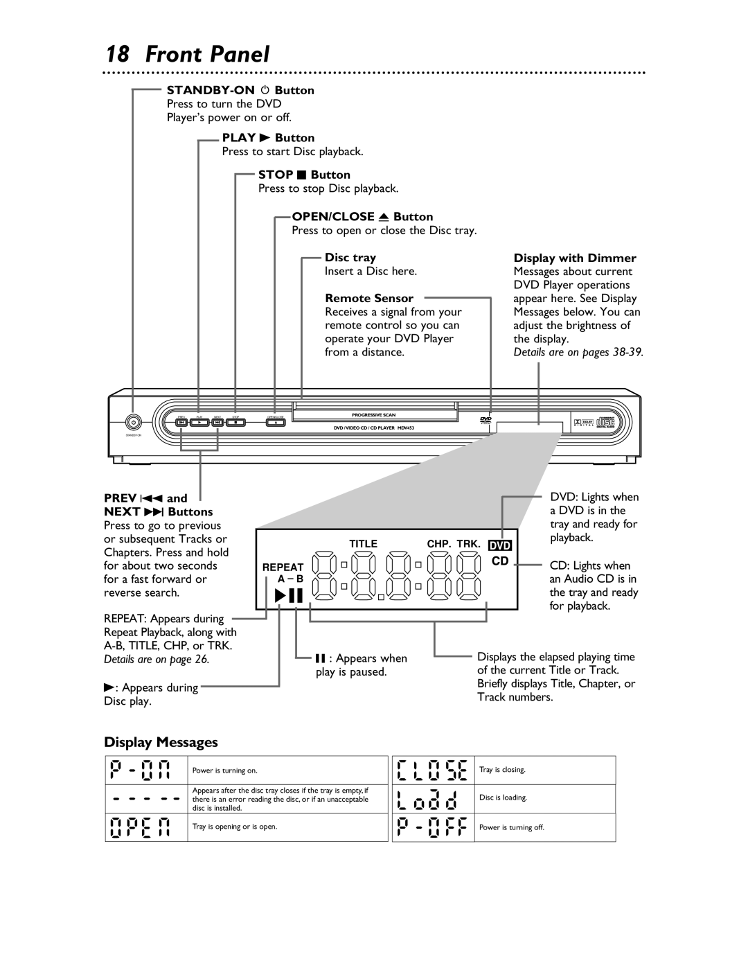 Magnavox MDV453 owner manual Front Panel, Display Messages 