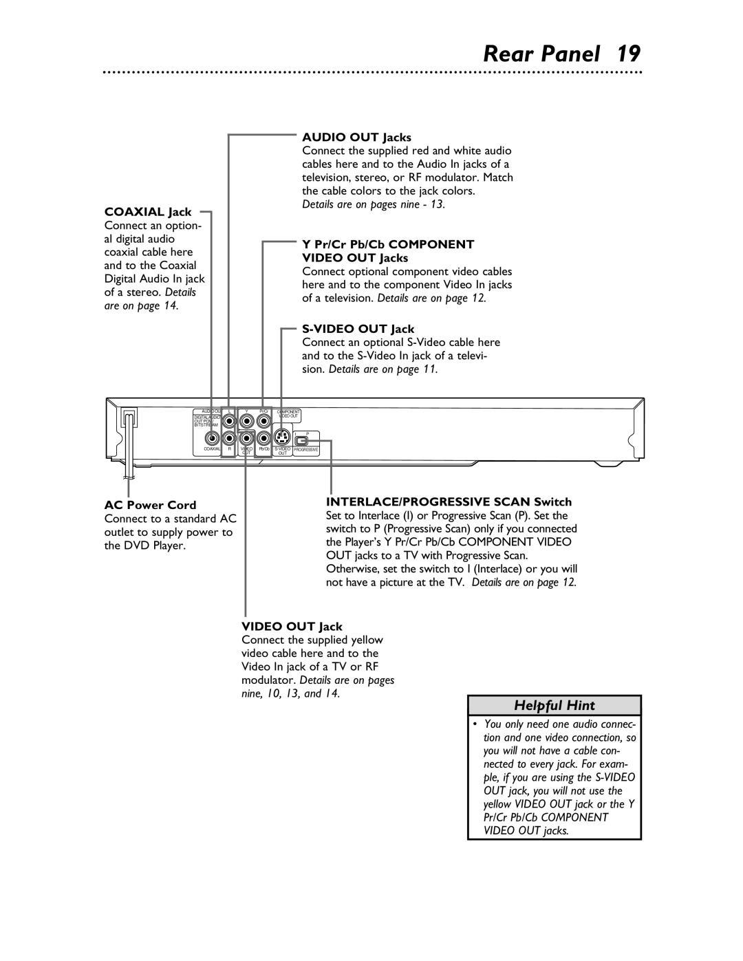 Magnavox MDV453 owner manual Rear Panel, Audio OUT Jacks, Pr/Cr Pb/Cb Component Video OUT Jacks 