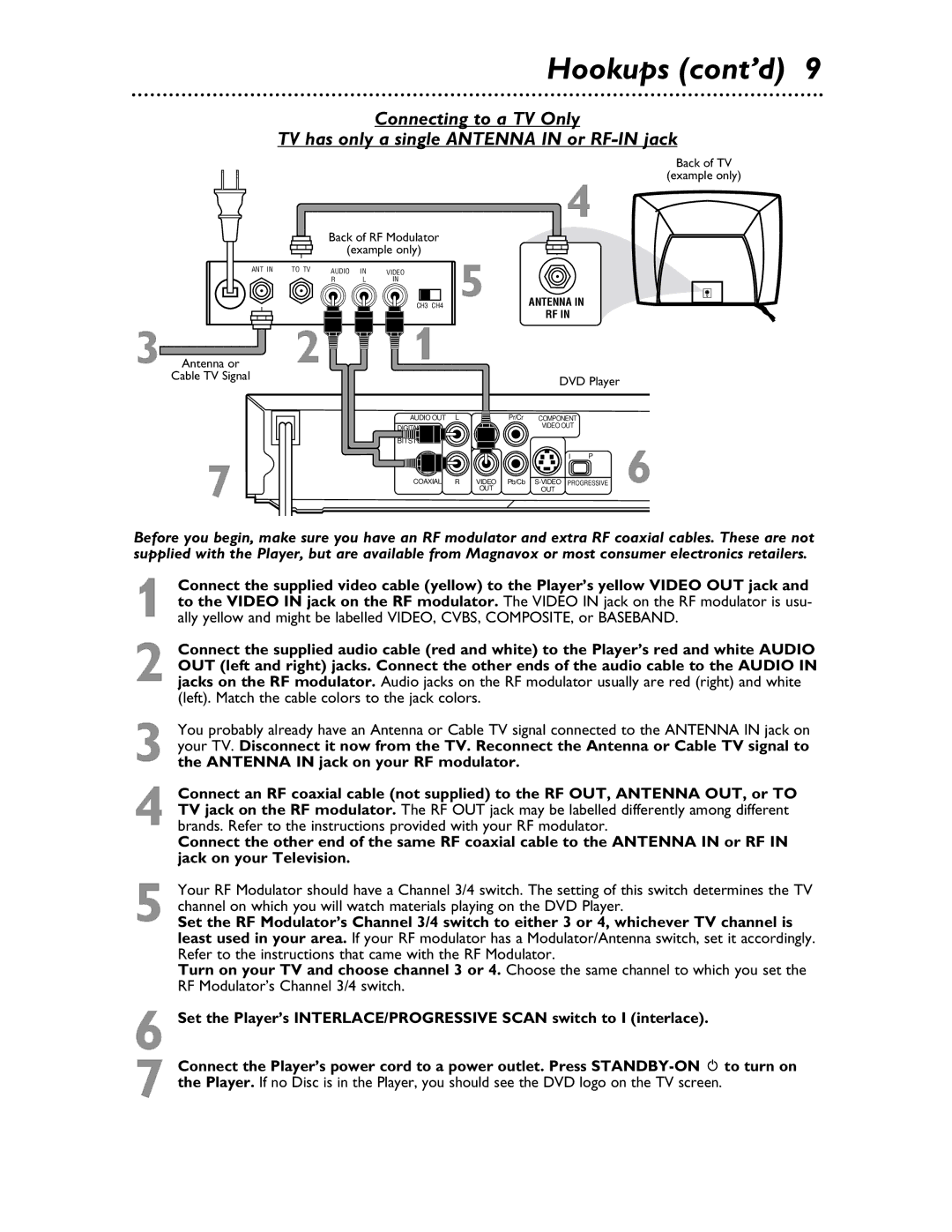 Magnavox MDV453 owner manual Hookups cont’d 