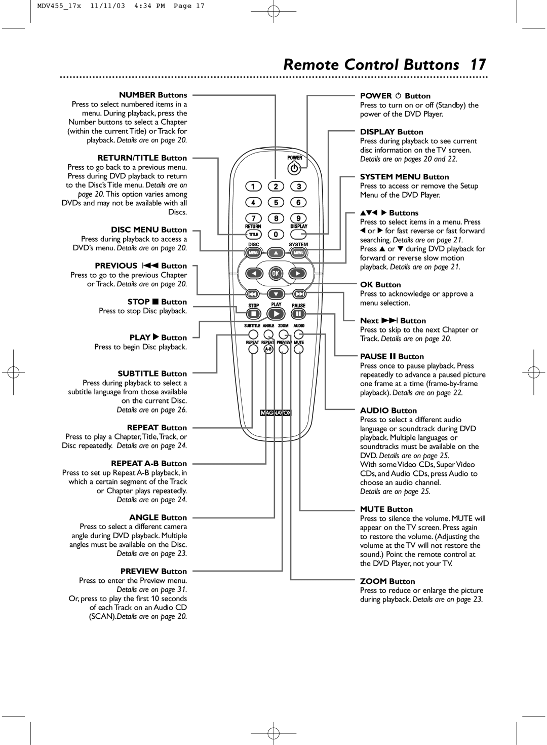 Magnavox MDV455 owner manual Remote Control Buttons 