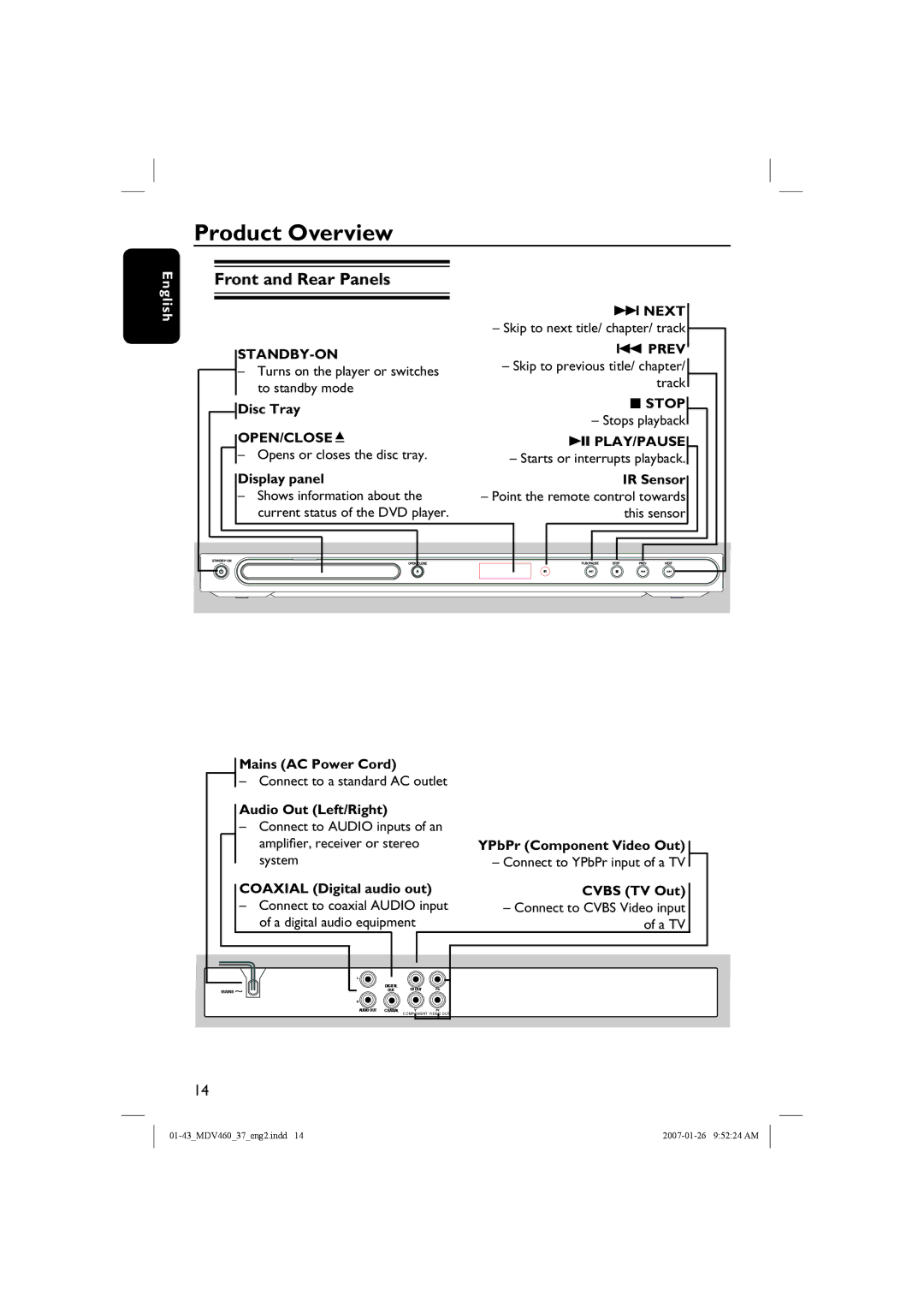 Magnavox MDV460 manual Product Overview, Front and Rear Panels 