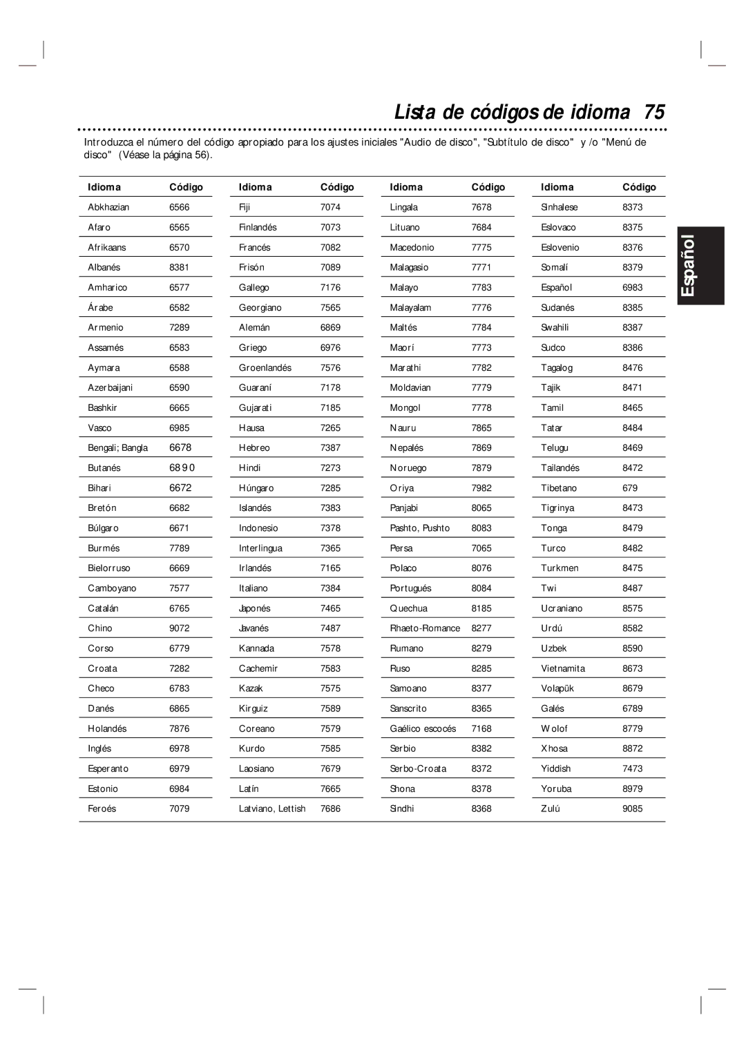 Magnavox MDV560VR warranty Lista de códigos de idioma 