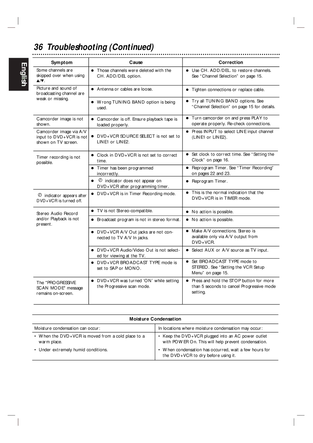 Magnavox MDV560VR/17 warranty Troubleshooting, Moisture Condensation 