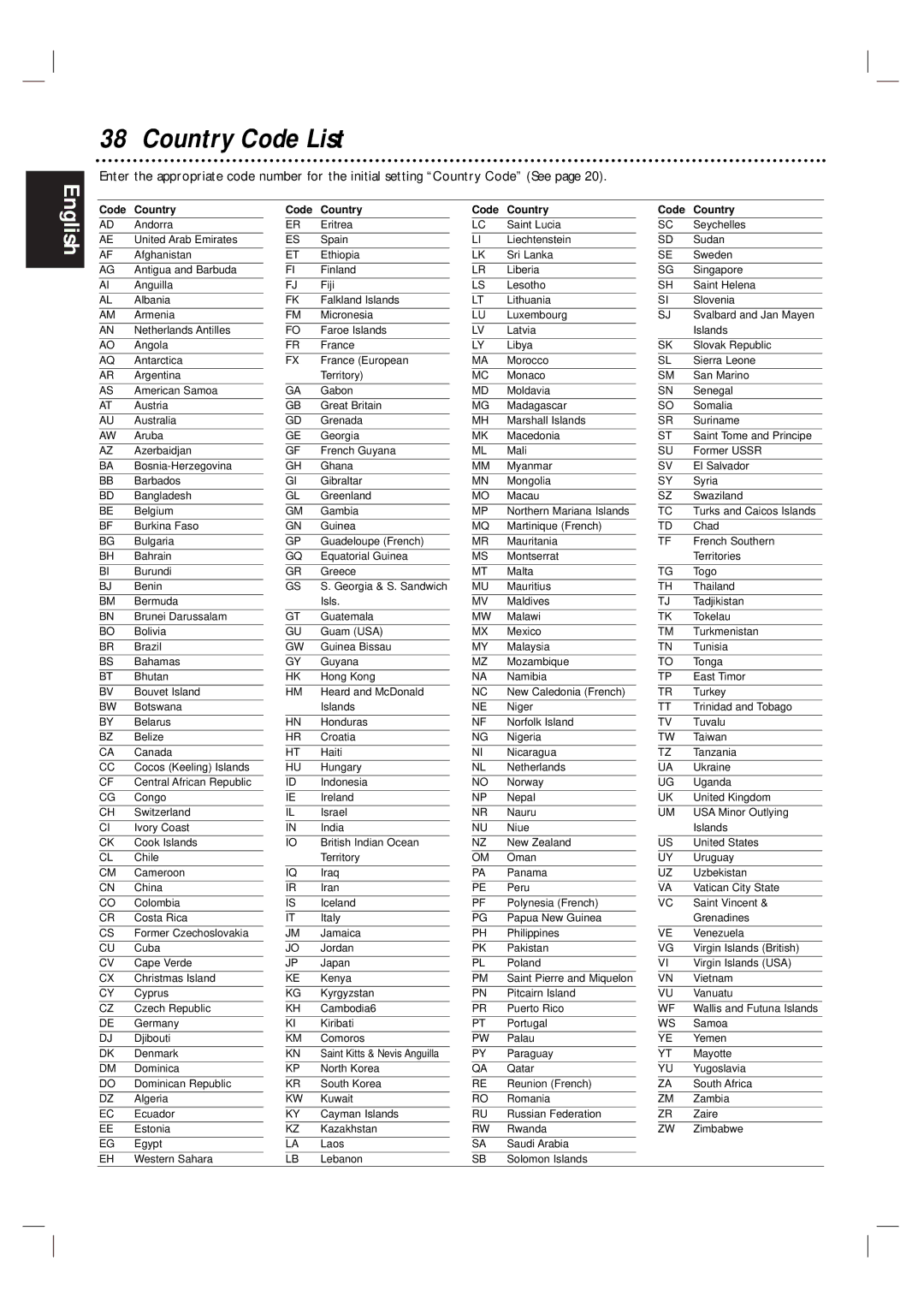 Magnavox MDV560VR/17 warranty Country Code List, Code Country 