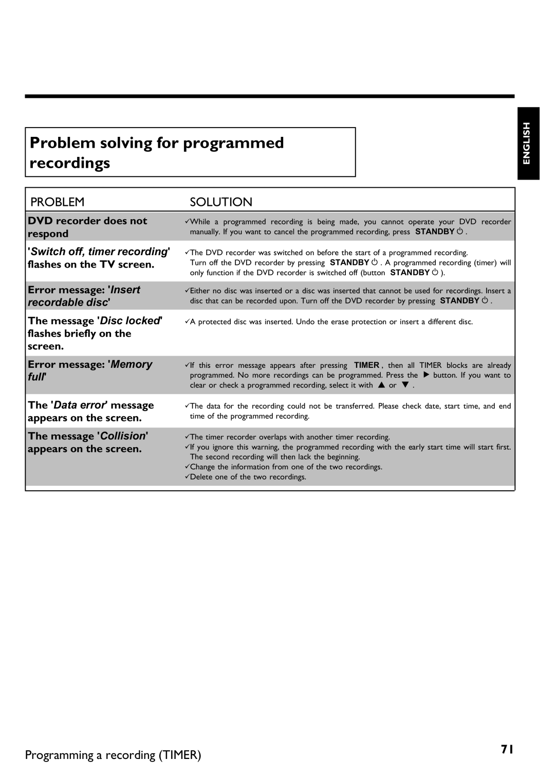 Magnavox MDV630R, MDV650R manual Problem solving for programmed recordings 