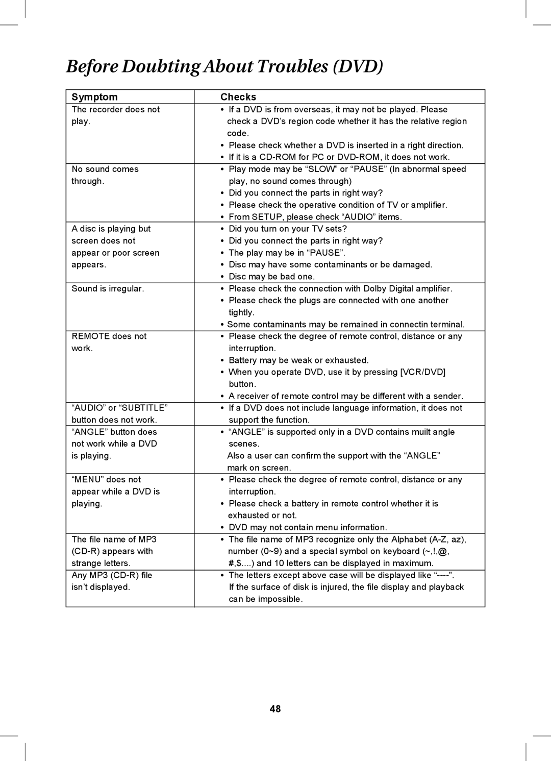 Magnavox MDVDVCR5 manual Before Doubting About Troubles DVD, Symptom, Checks 