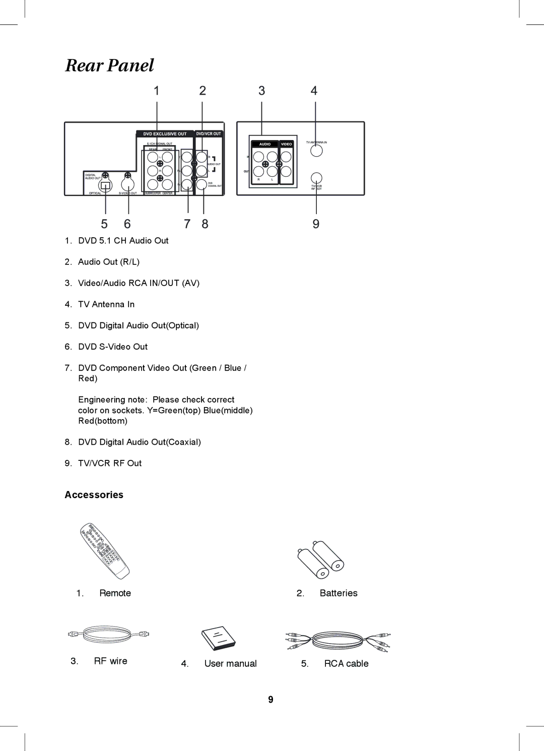 Magnavox MDVDVCR5 manual Rear Panel, Accessories 