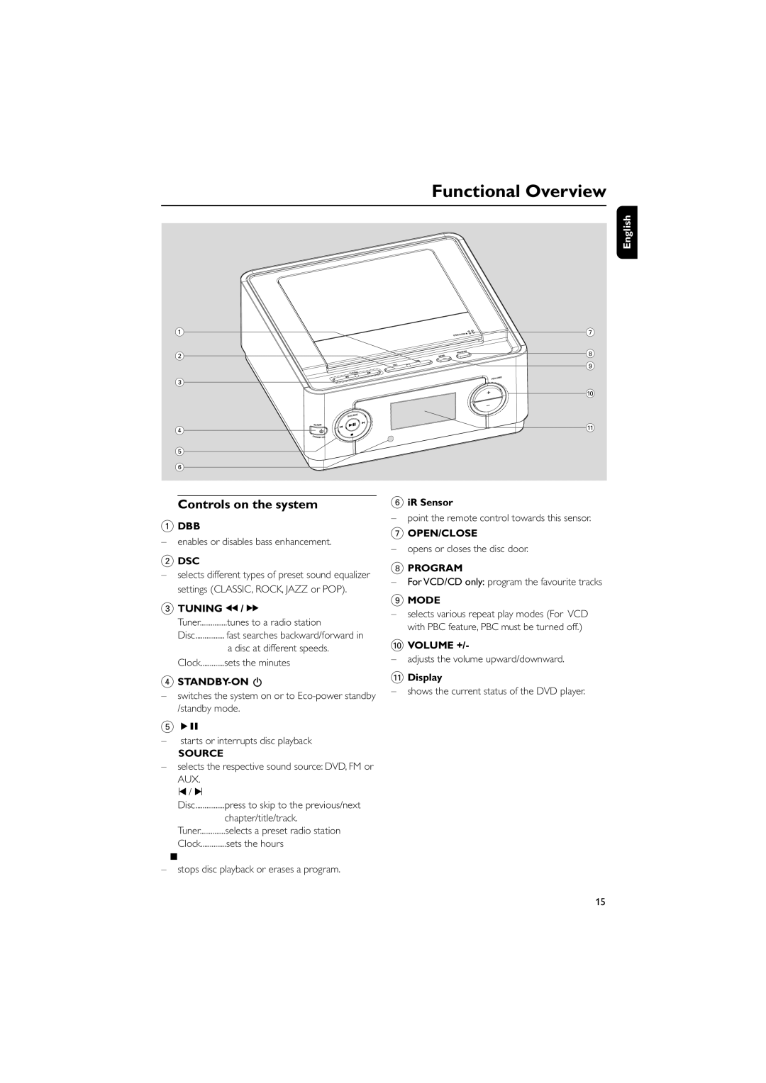 Magnavox MME239 owner manual Functional Overview, Controls on the system 