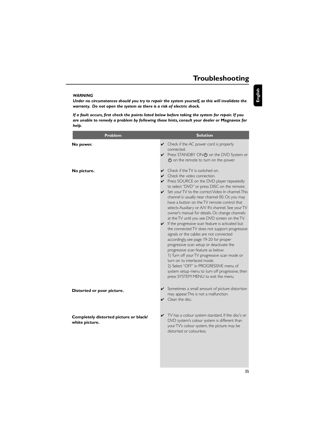 Magnavox MME239 owner manual Troubleshooting, English Problem, Solution, Clean the disc 