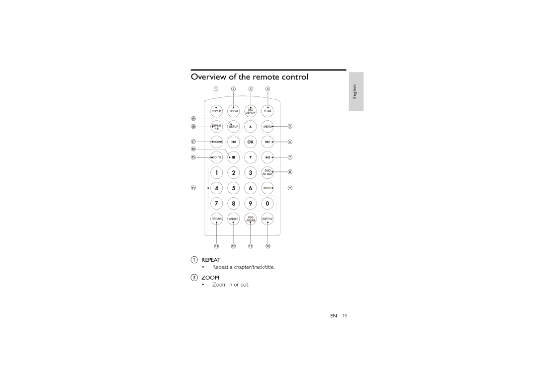 Magnavox MPD8710 manual Overview of the remote control 