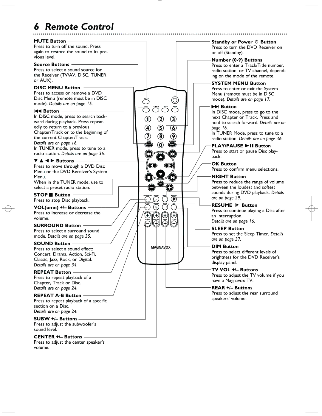 Magnavox MRD-200 warranty Remote Control 