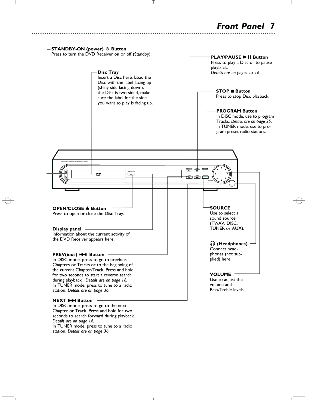 Magnavox MRD-200 warranty Front Panel 