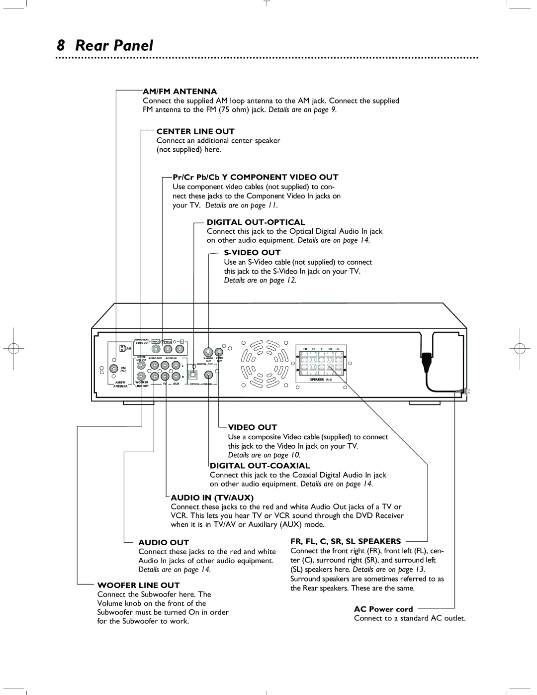 Magnavox MRD-200 warranty Rear Panel, Connect an additional center speaker not supplied here, AC Power cord 