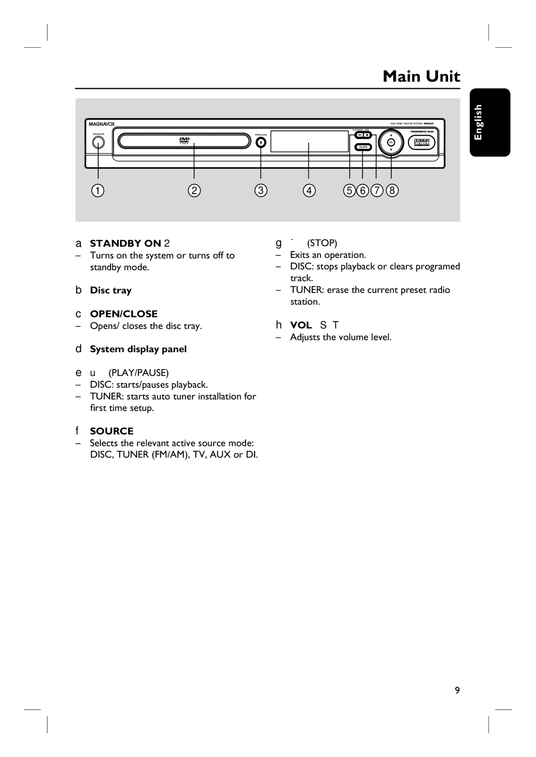 Magnavox MRD100 user manual Main Unit 