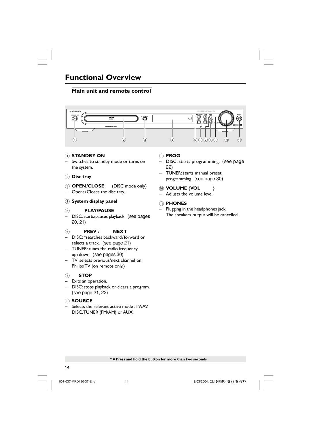 Magnavox MRD120 warranty Functional Overview, Main unit and remote control 