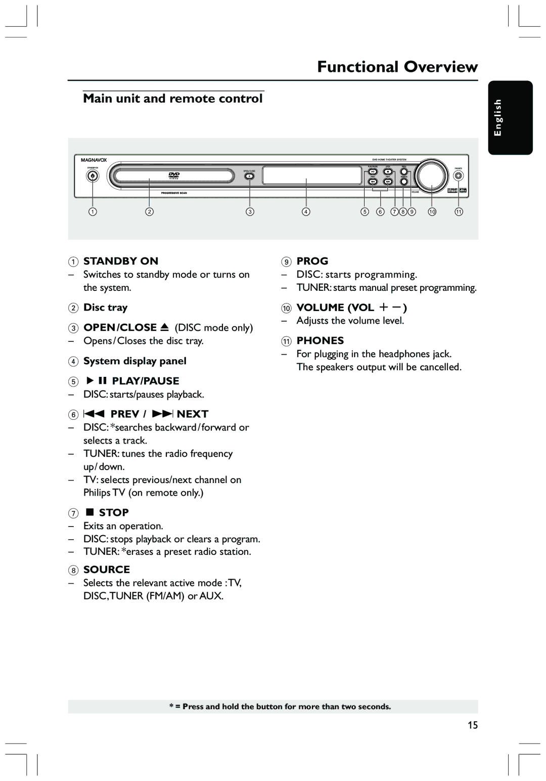 Magnavox MRD130 user manual Functional Overview, Main unit and remote control 