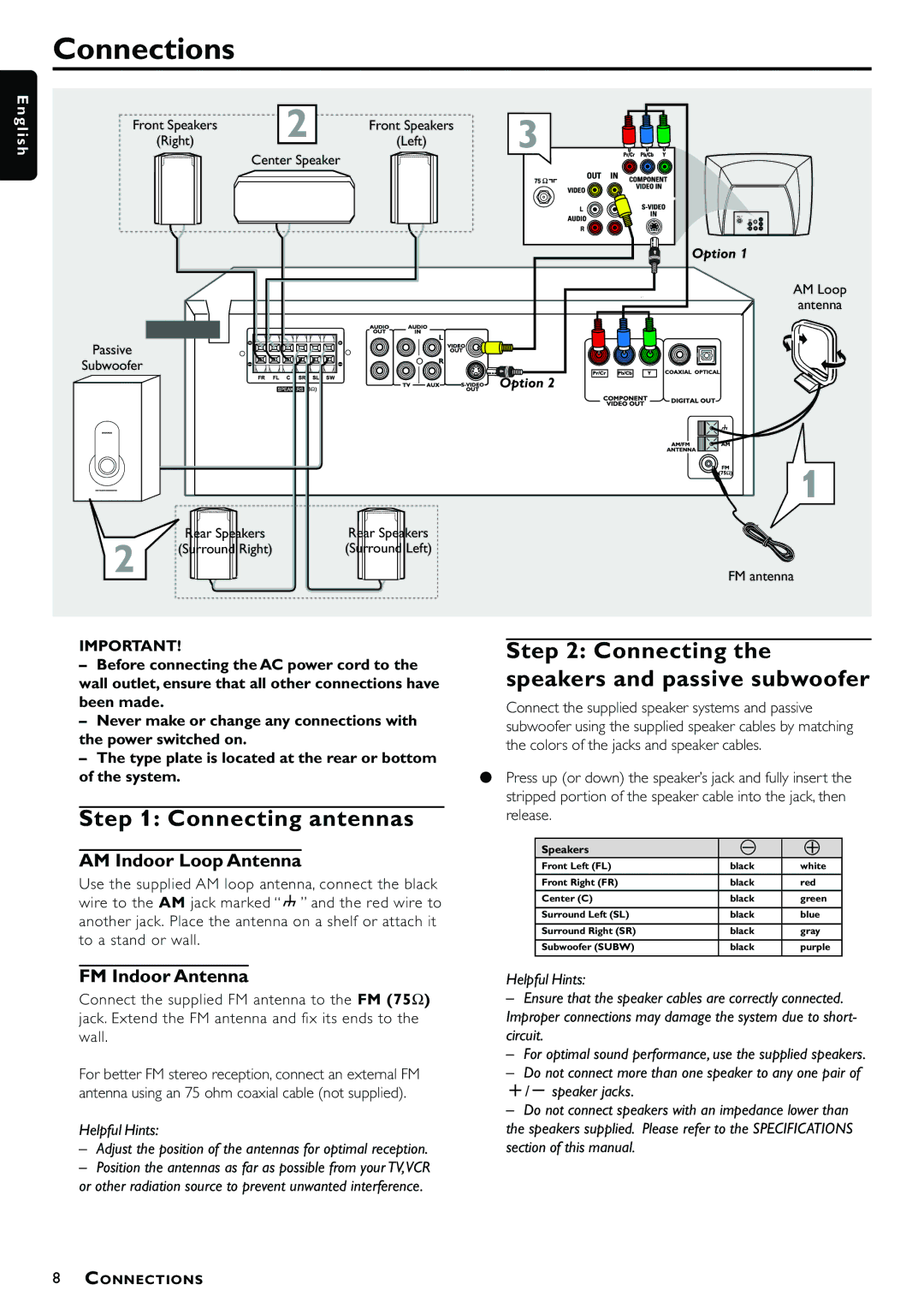 Magnavox MRD300 Connections, Connecting antennas, Connecting the speakers and passive subwoofer, AM Indoor Loop Antenna 