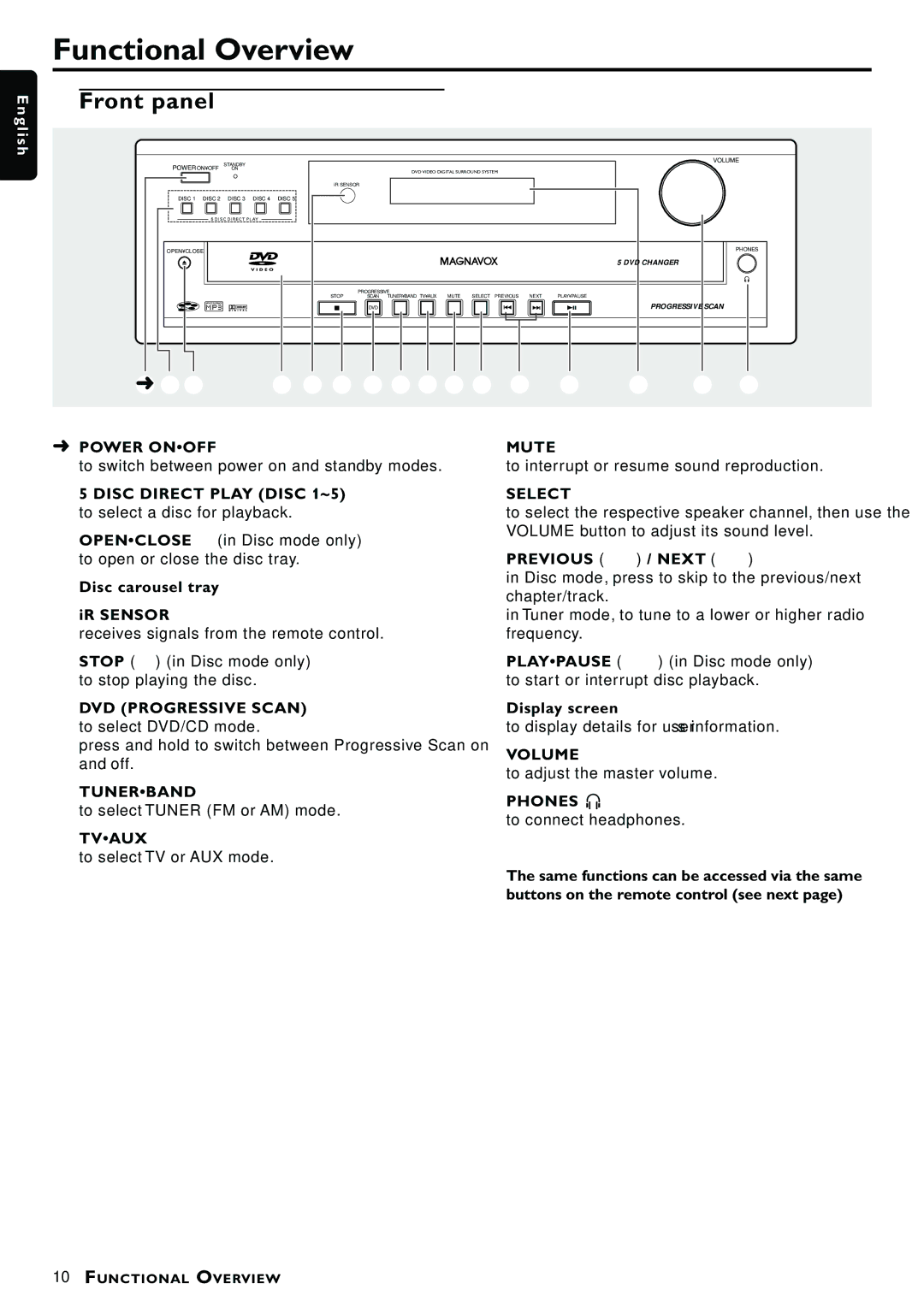 Magnavox MRD300 owner manual Functional Overview, Front panel 