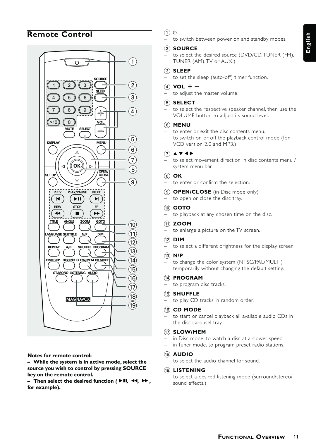 Magnavox MRD300 owner manual 