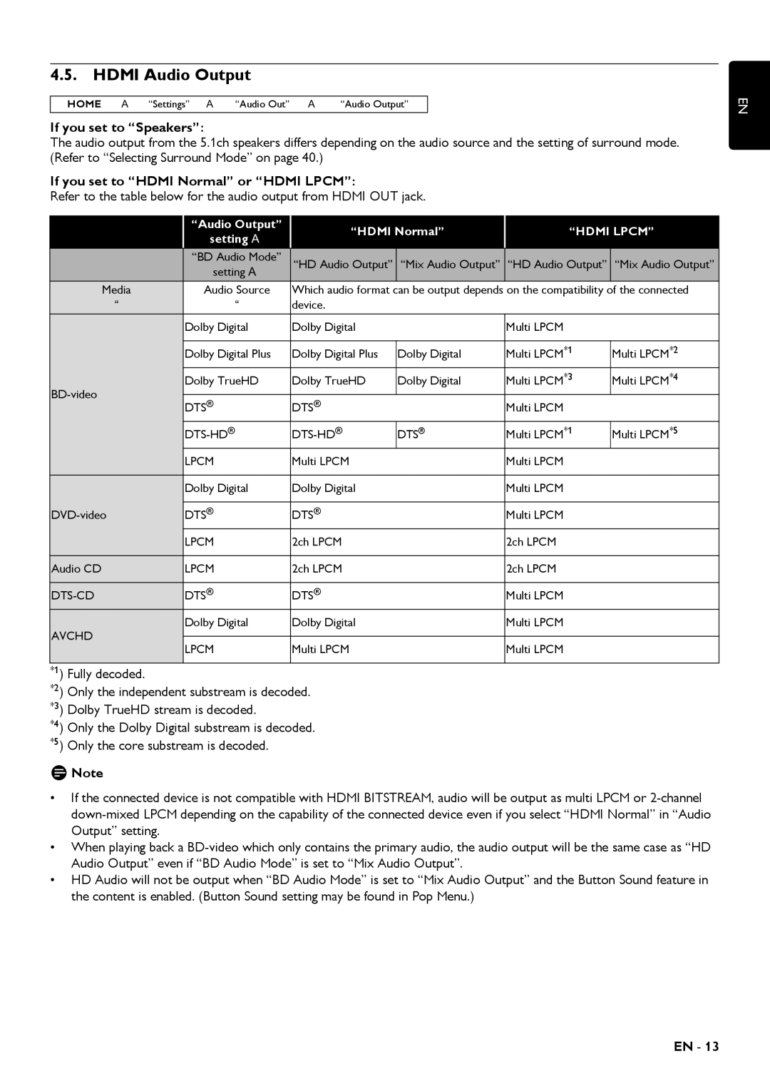 Magnavox MRD430B owner manual Hdmi Audio Output, If you set to Speakers, If you set to Hdmi Normal or Hdmi Lpcm 