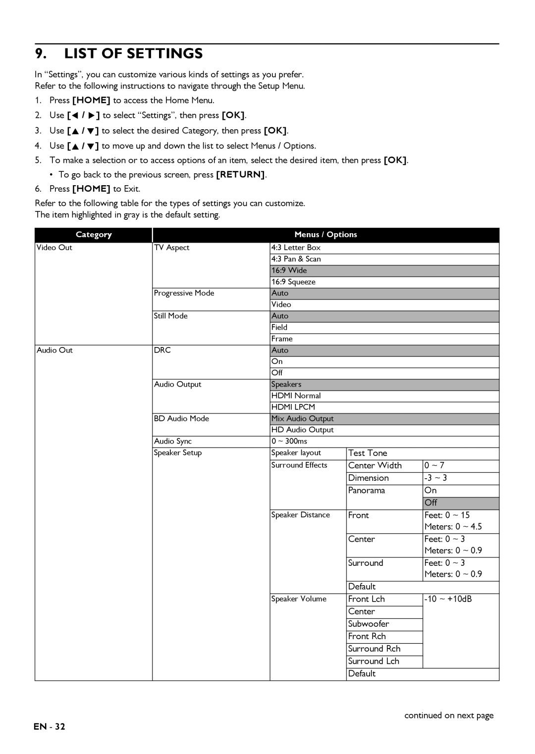 Magnavox MRD430B owner manual List of Settings, Category Menus / Options 