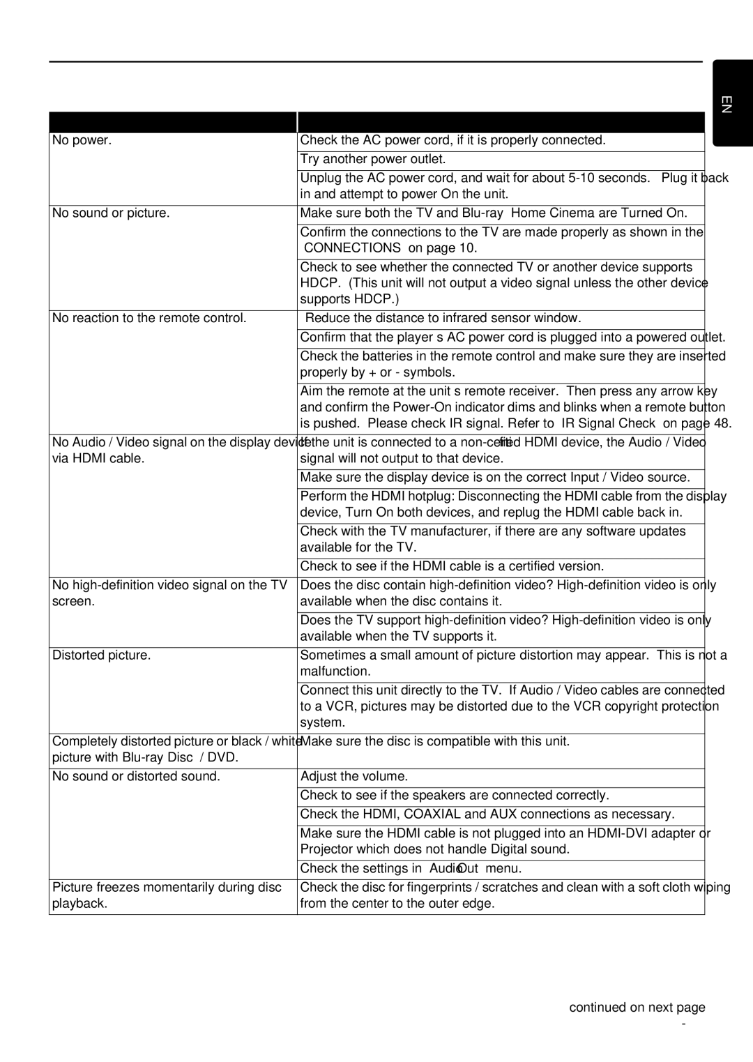 Magnavox MRD430B owner manual Troubleshooting, Properly by + or symbols 