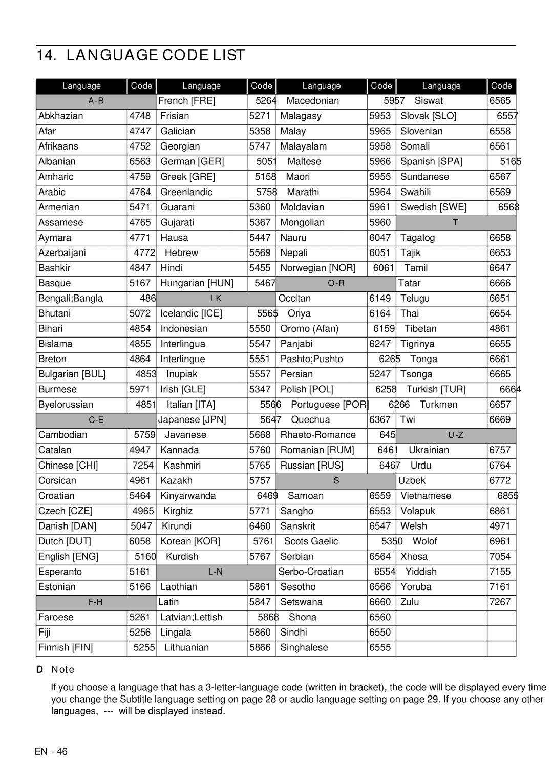 Magnavox MRD430B owner manual Language Code List 