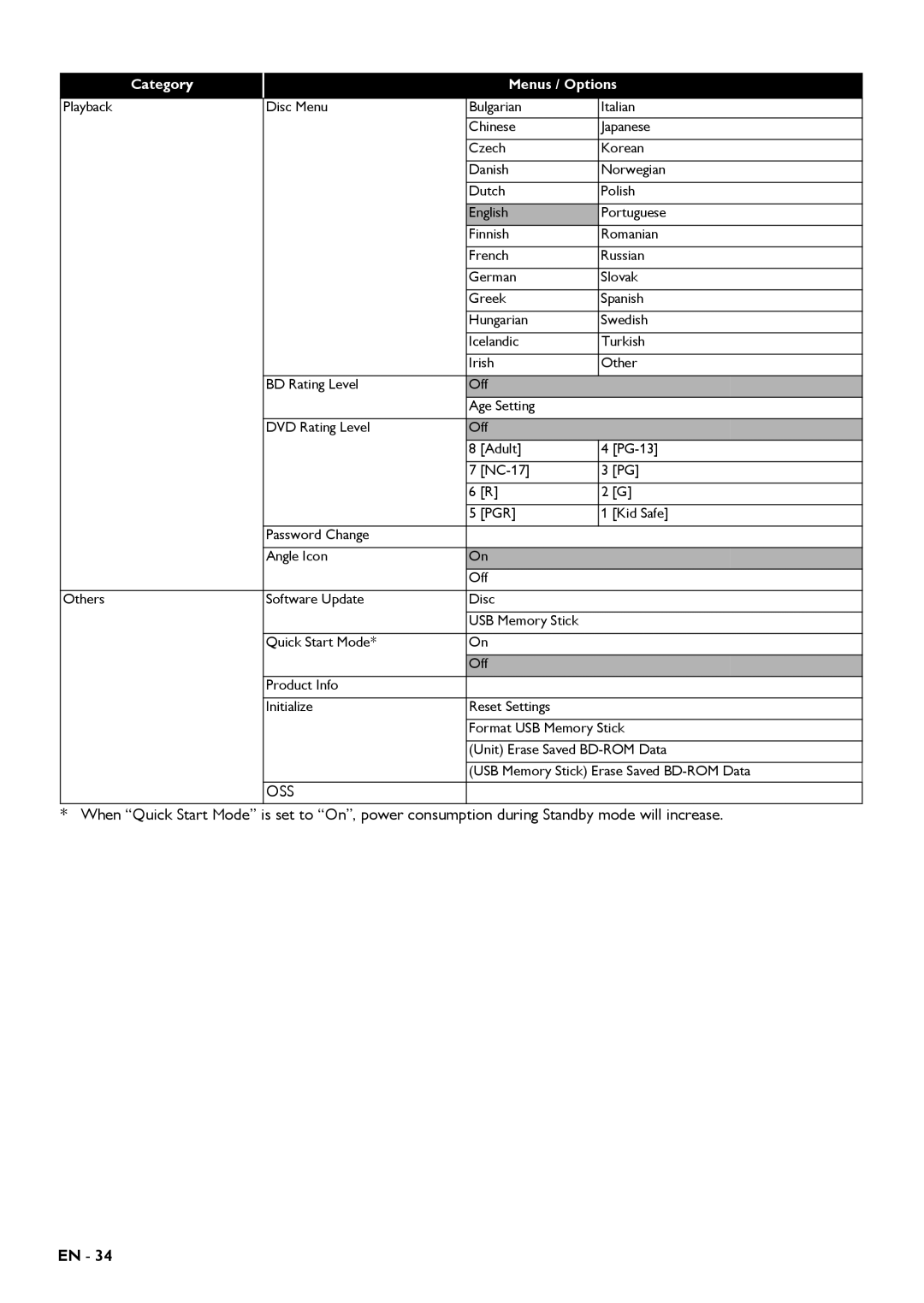 Magnavox MRD430B owner manual Category, Menus / Options 