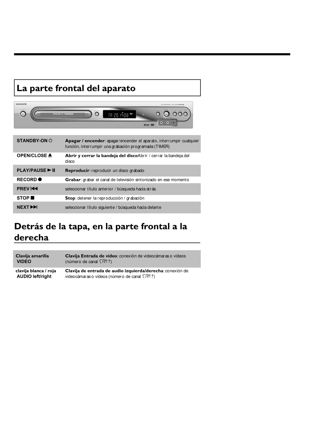 Magnavox MRV640 manual La parte frontal del aparato, Detrás de la tapa, en la parte frontal a la derecha 