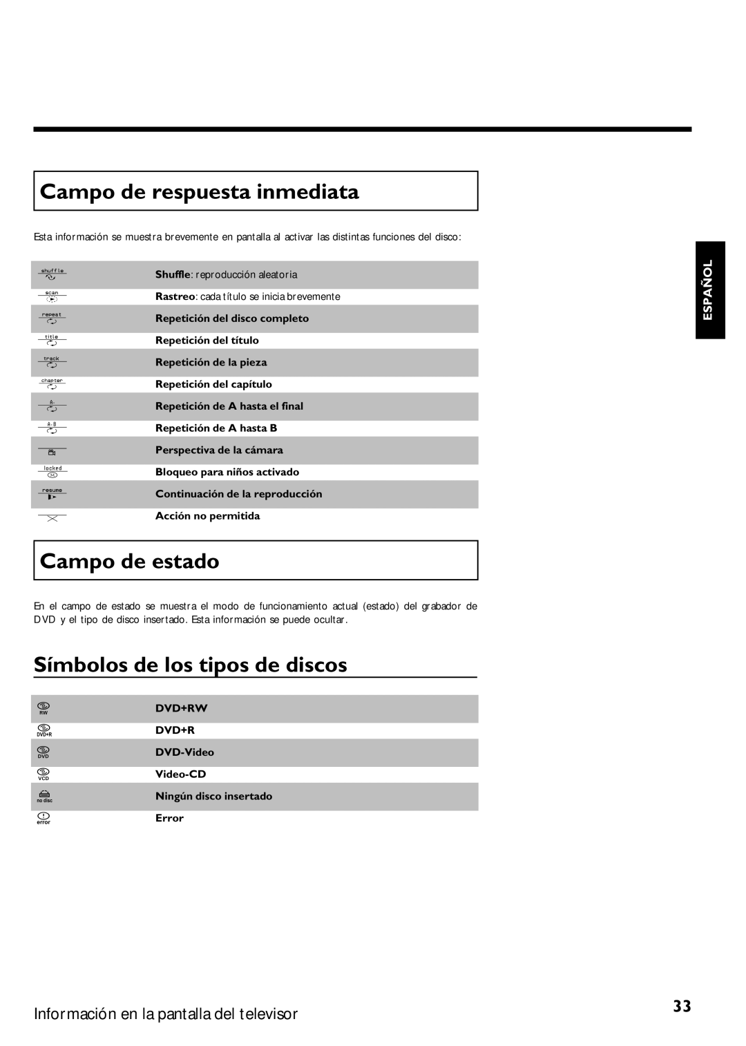 Magnavox MRV640 manual Campo de respuesta inmediata, Campo de estado, Símbolos de los tipos de discos 