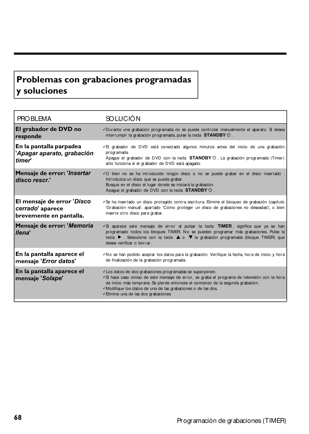 Magnavox MRV640 Problemas con grabaciones programadas y soluciones, El grabador de DVD no responde En la pantalla parpadea 