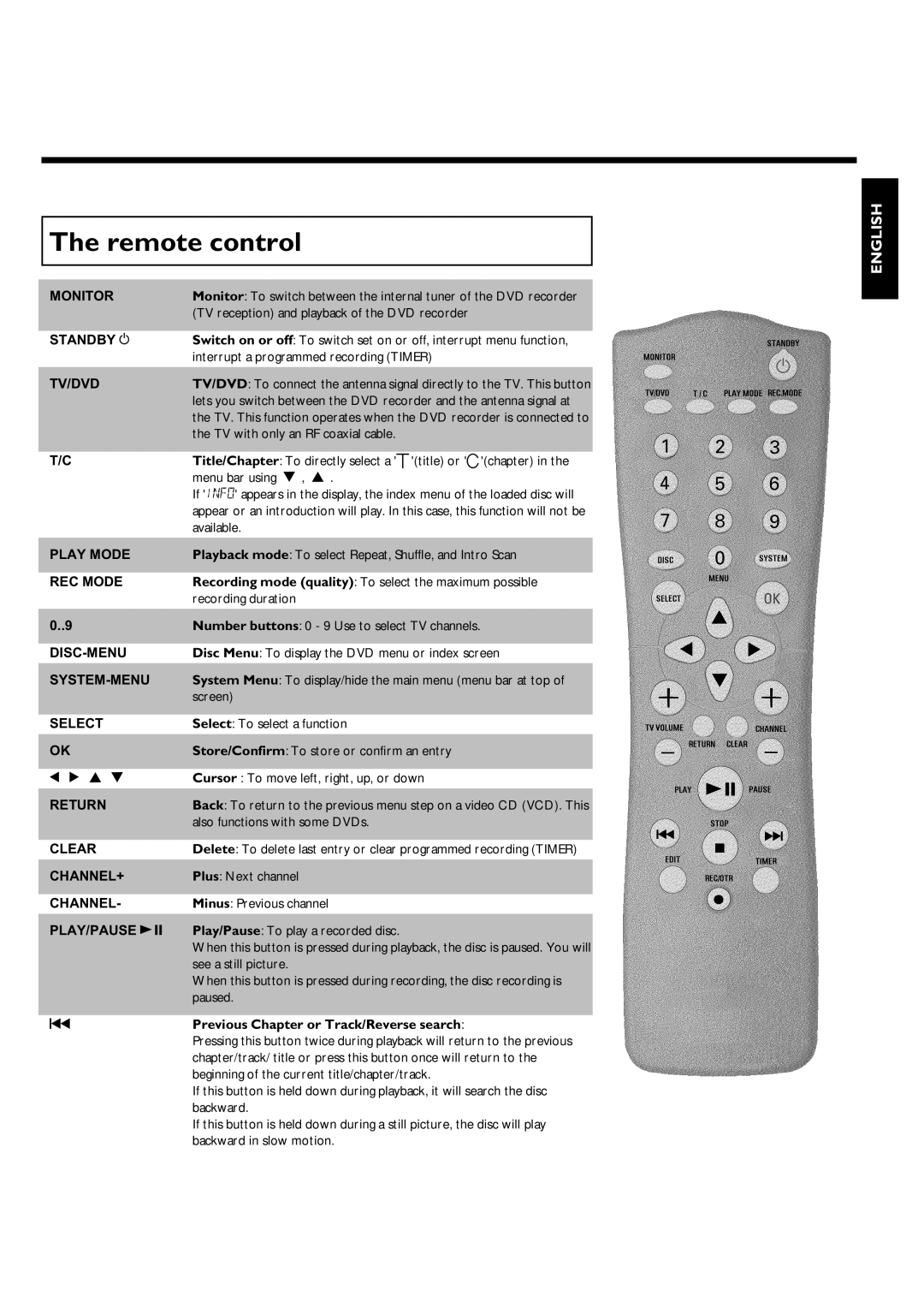 Magnavox MRV640 manual Remote control, Standby m, Previous Chapter or Track/Reverse search 