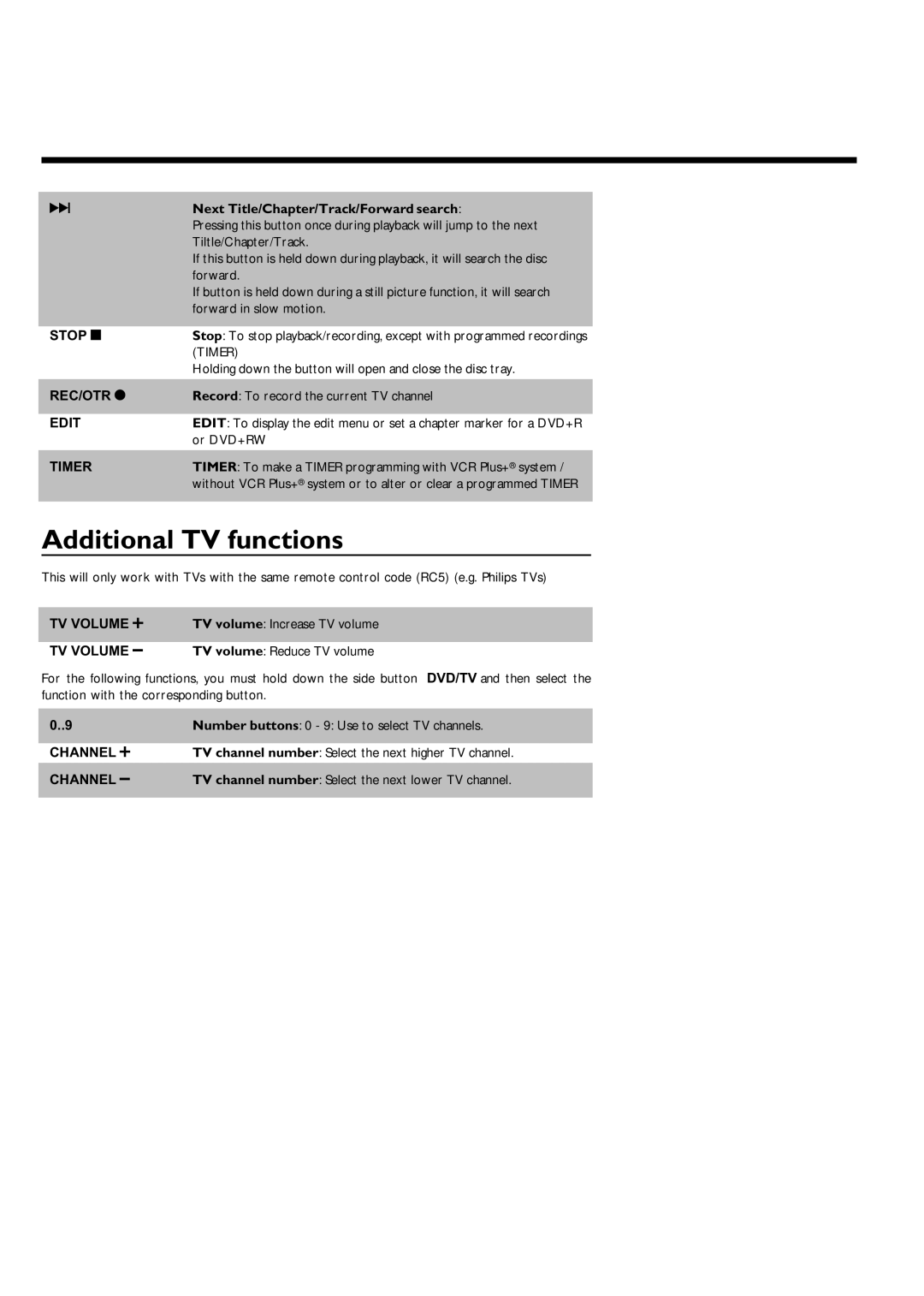 Magnavox MRV640 manual Additional TV functions 