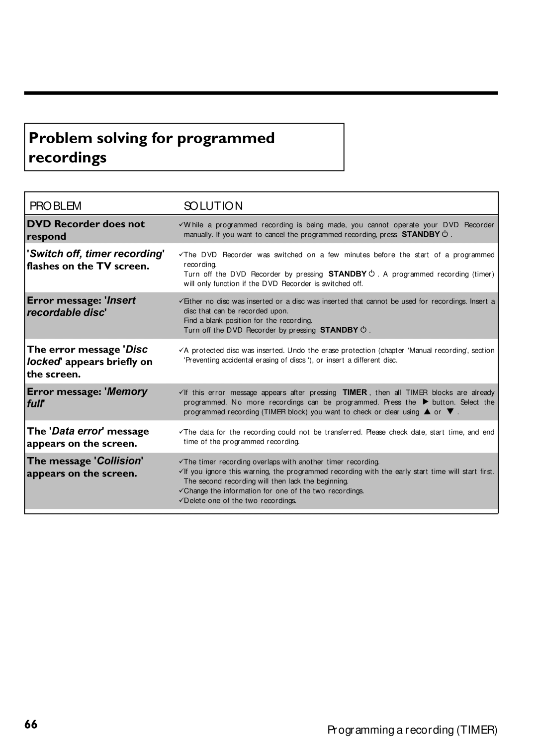 Magnavox MRV640 manual Problem solving for programmed recordings 