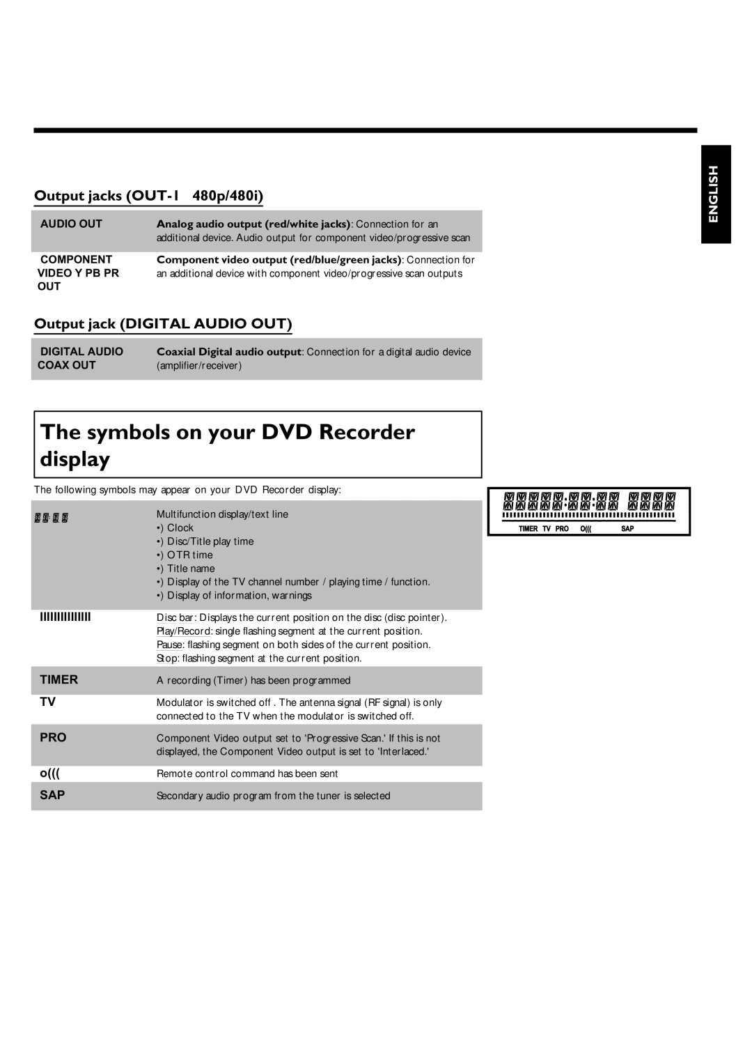 Magnavox MRV640 manual Symbols on your DVD Recorder display, Output jacks OUT 480p/480i, Output jack Digital Audio OUT 