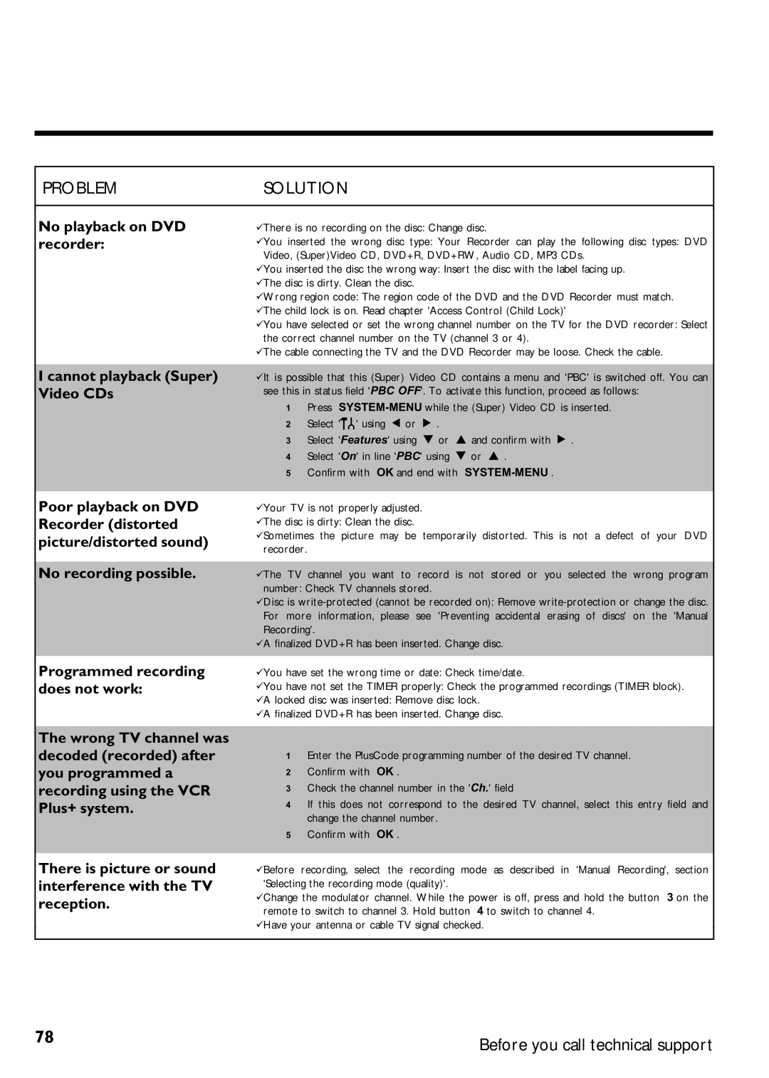 Magnavox MRV640 manual No playback on DVD recorder Cannot playback Super Video CDs, Programmed recording does not work 