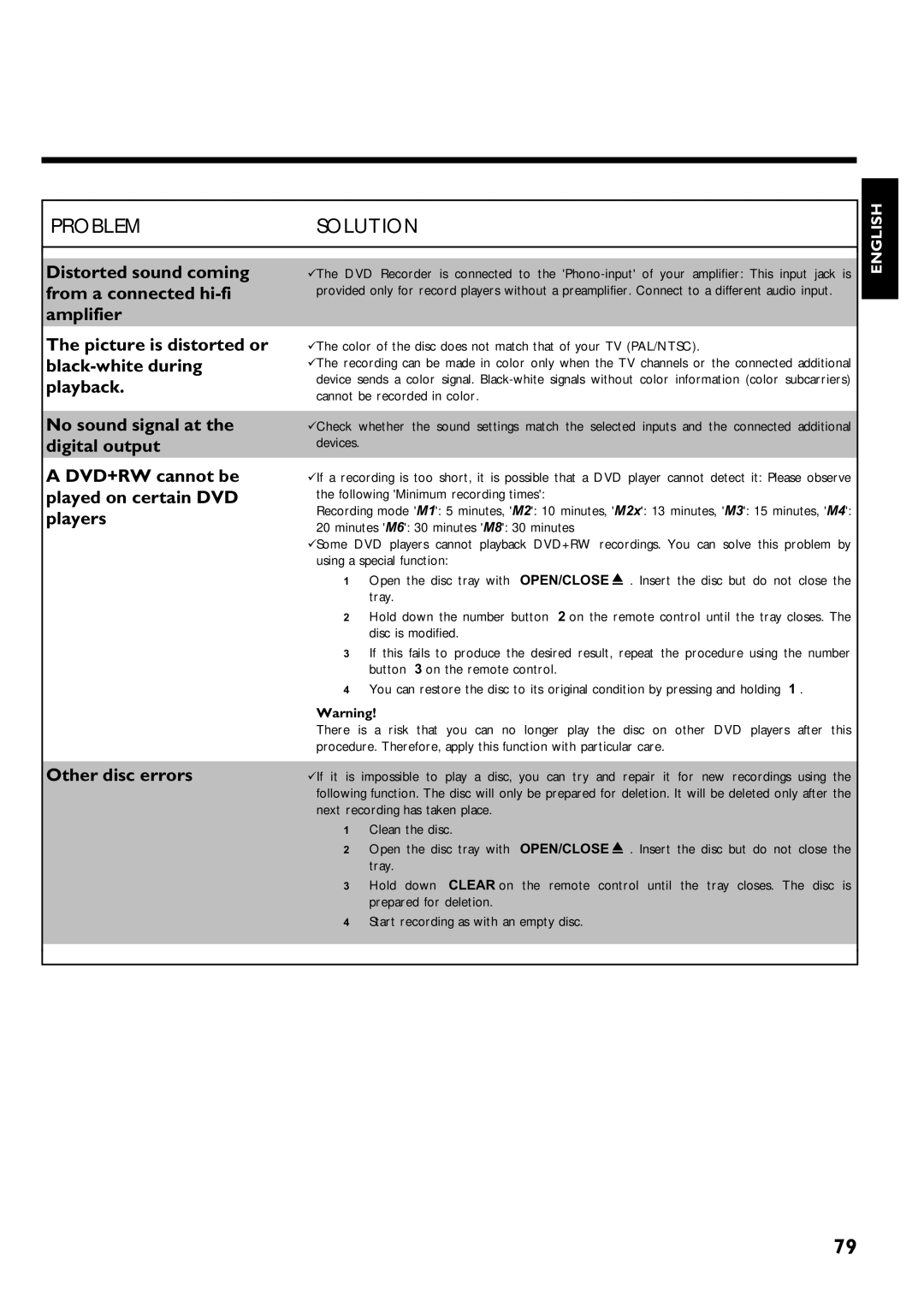 Magnavox MRV640 manual Amplifier, Other disc errors 